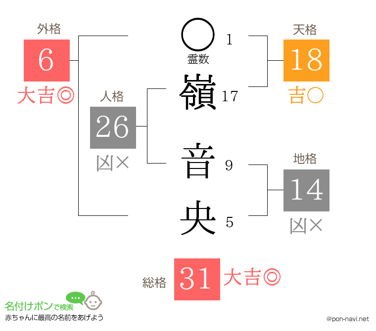 嶺 音央さんの姓名判断結果