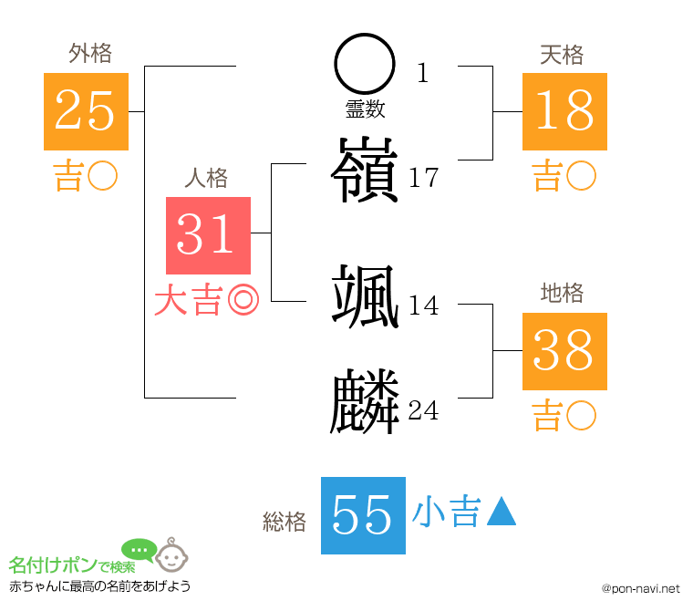 嶺 颯麟さんの姓名判断結果