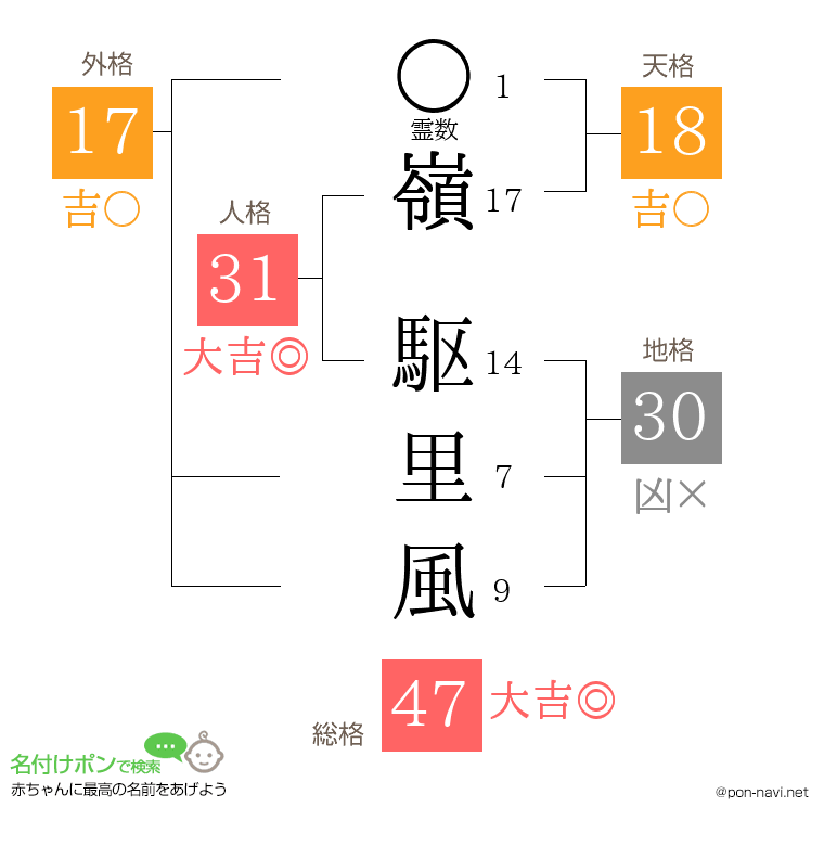 嶺 駆里風さんの姓名判断結果
