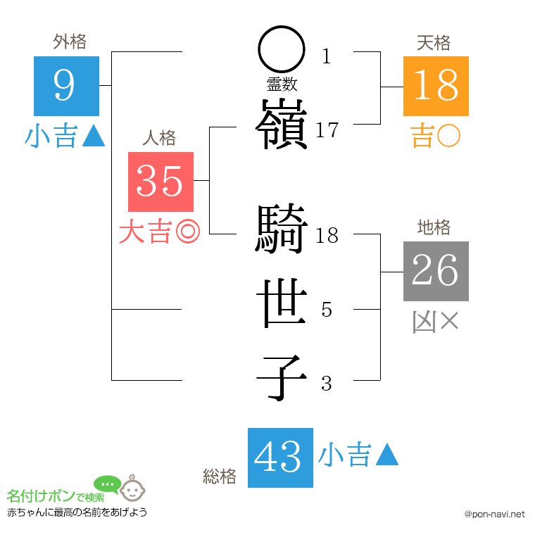 嶺 騎世子さんの姓名判断結果