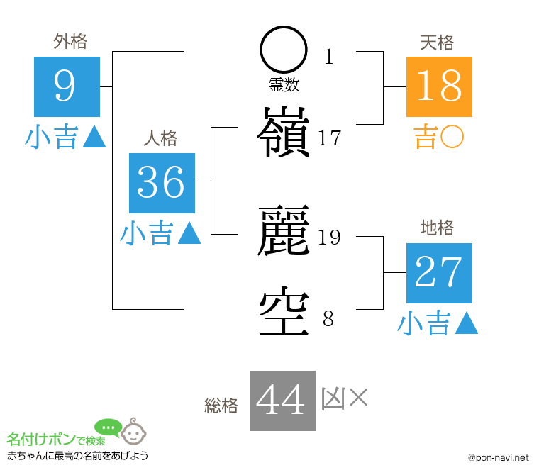嶺 麗空さんの姓名判断結果