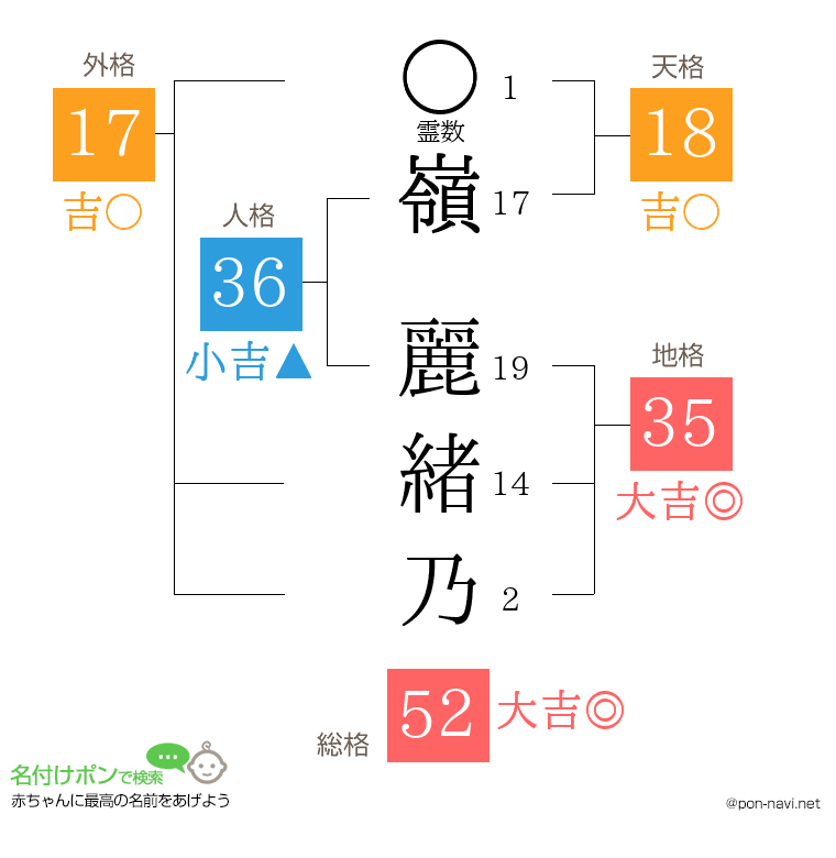 嶺 麗緒乃さんの姓名判断結果