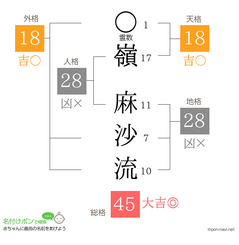 嶺 麻沙流さんの姓名判断結果