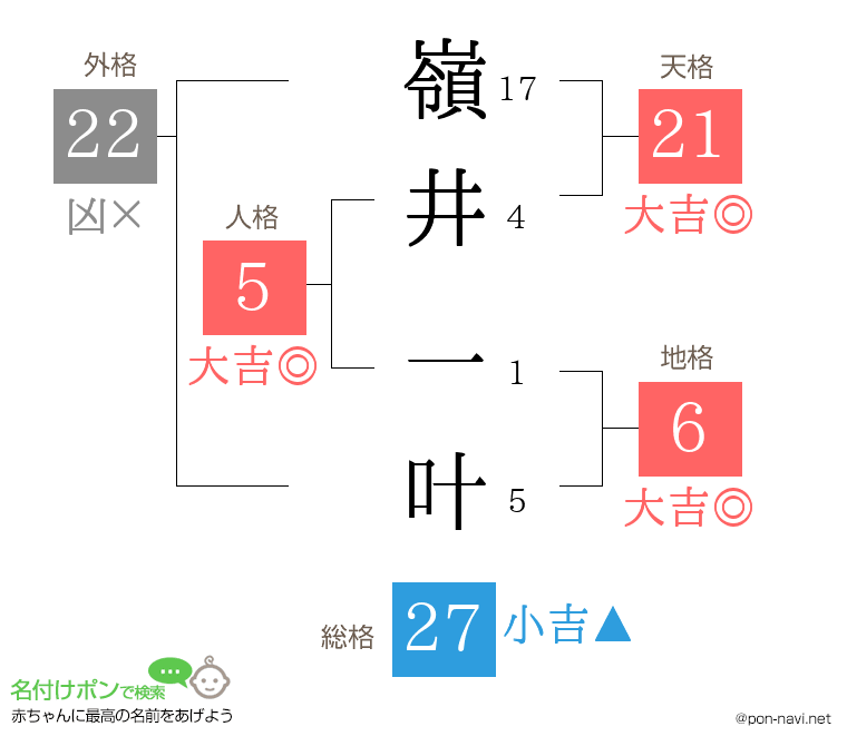 嶺井 一叶さんの姓名判断結果