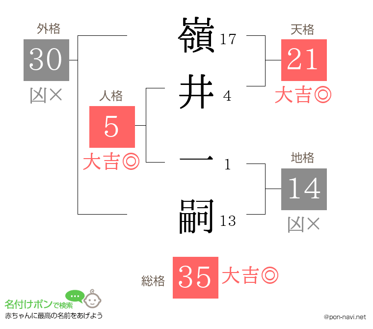 嶺井 一嗣さんの姓名判断結果