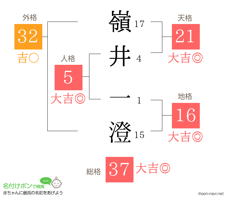 嶺井 一澄さんの姓名判断結果
