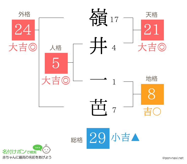 嶺井 一芭さんの姓名判断結果