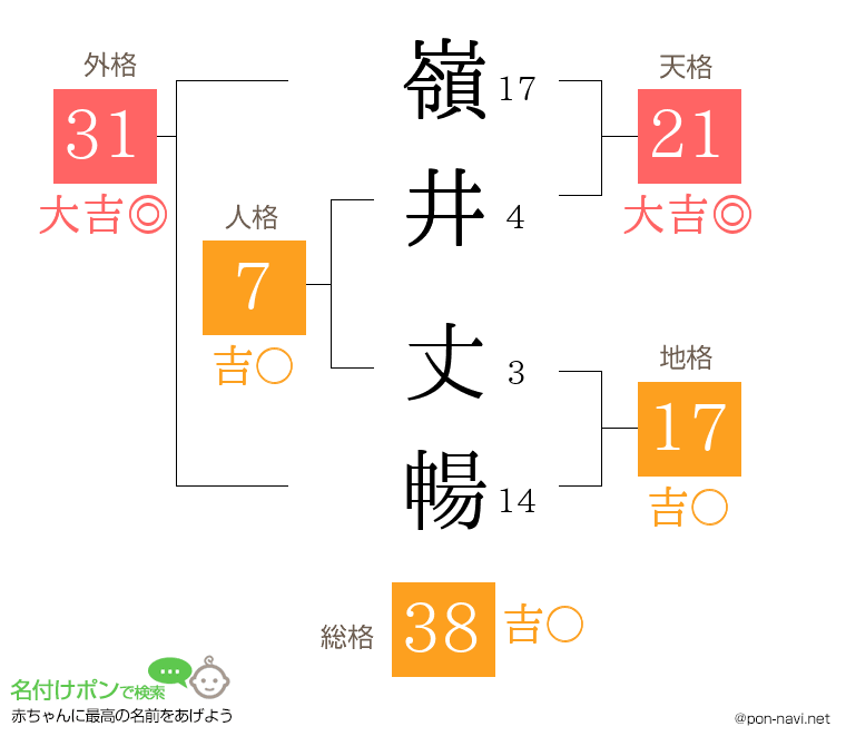 嶺井 丈暢さんの姓名判断結果