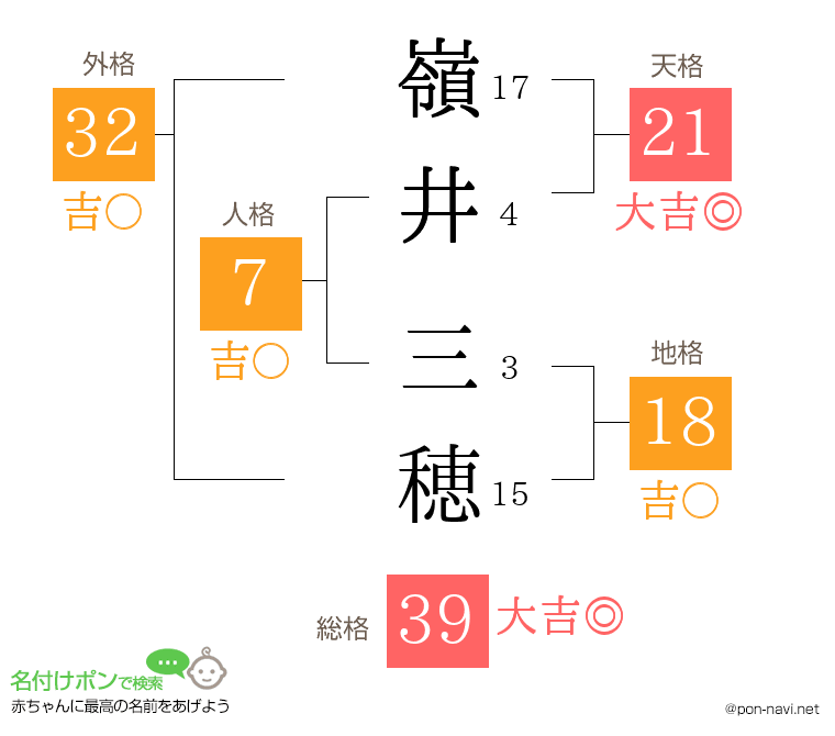 嶺井 三穂さんの姓名判断結果