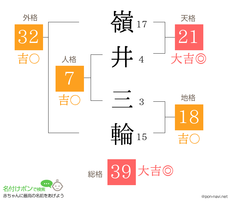 嶺井 三輪さんの姓名判断結果