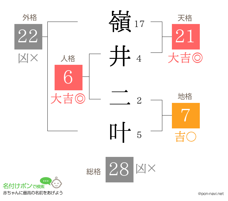 嶺井 二叶さんの姓名判断結果