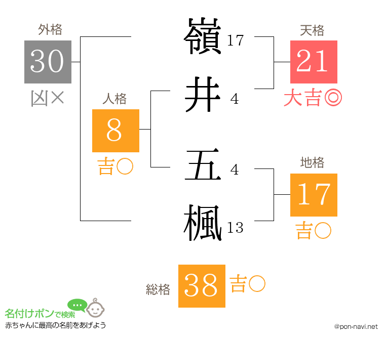 嶺井 五楓さんの姓名判断結果