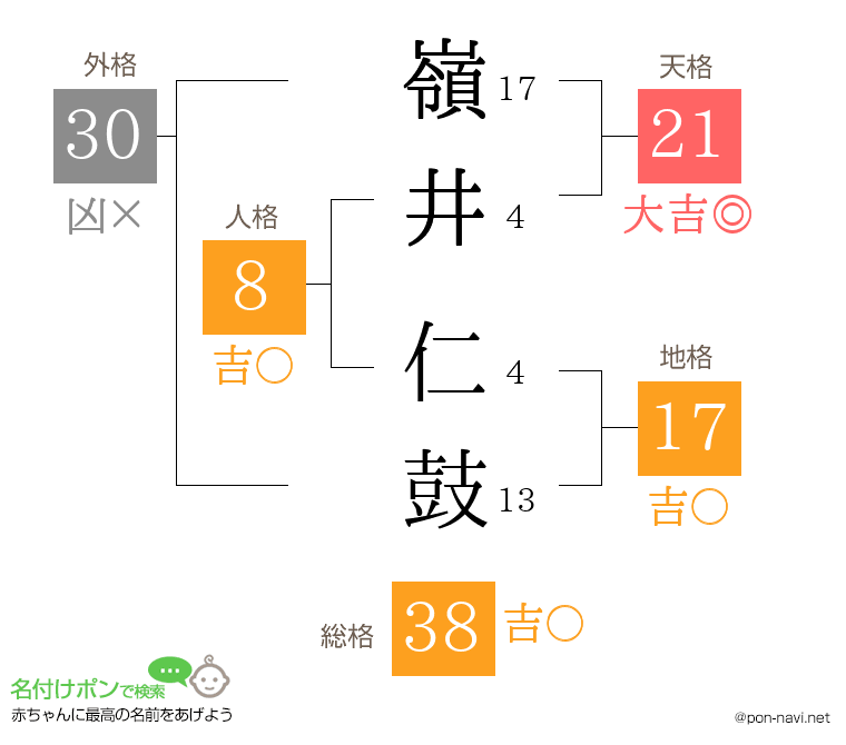 嶺井 仁鼓さんの姓名判断結果