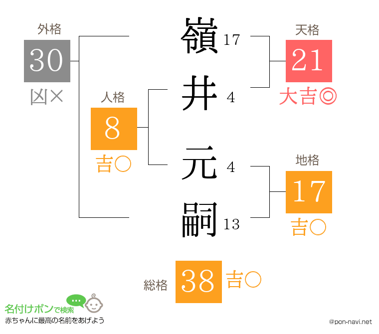 嶺井 元嗣さんの姓名判断結果