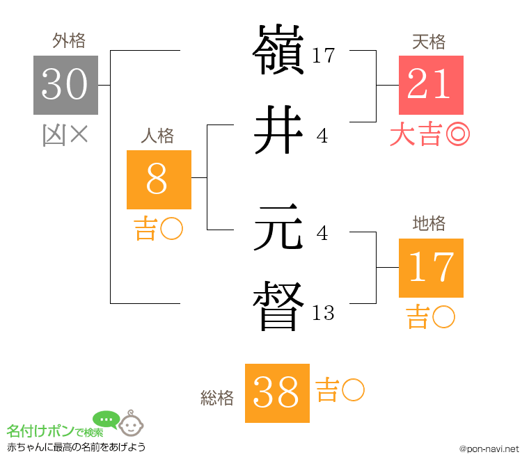 嶺井 元督さんの姓名判断結果