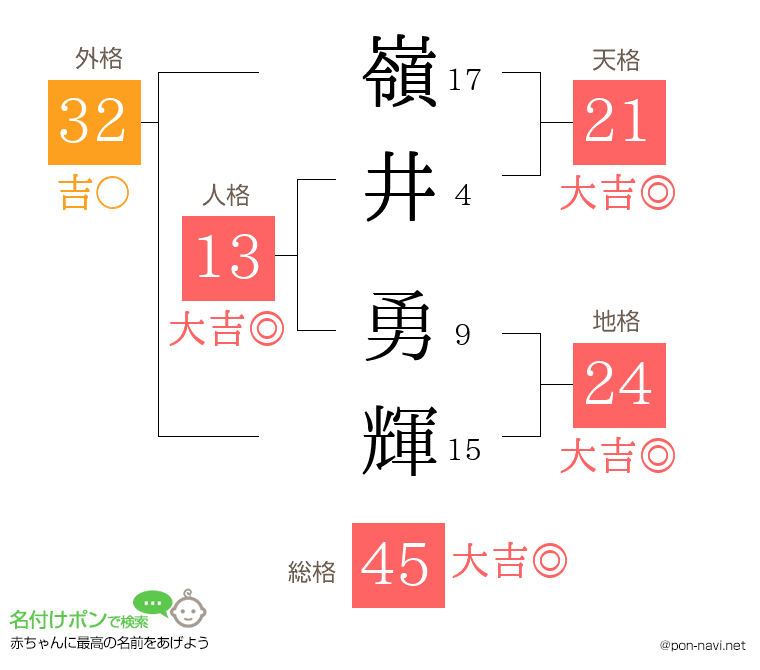 嶺井 勇輝さんの姓名判断結果
