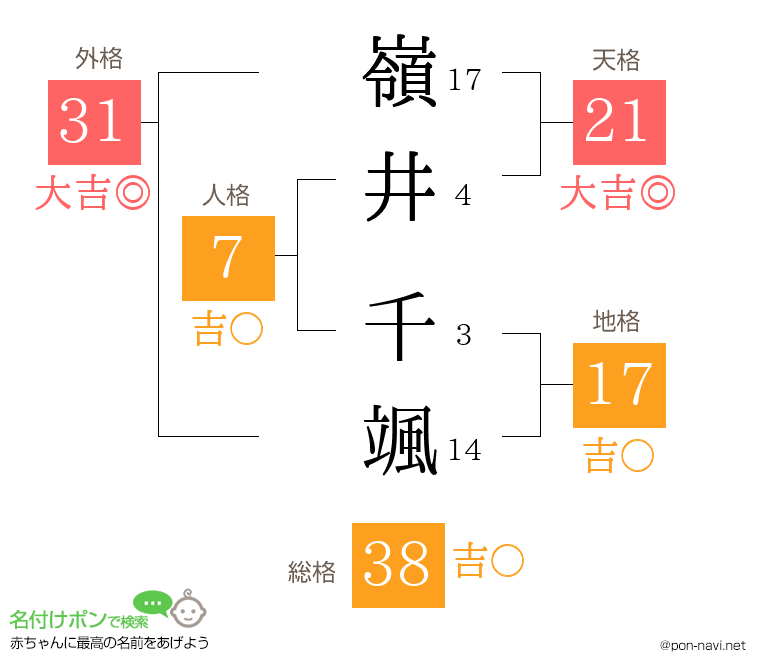 嶺井 千颯さんの姓名判断結果