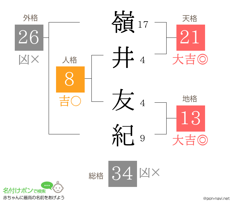 嶺井 友紀さんの姓名判断結果