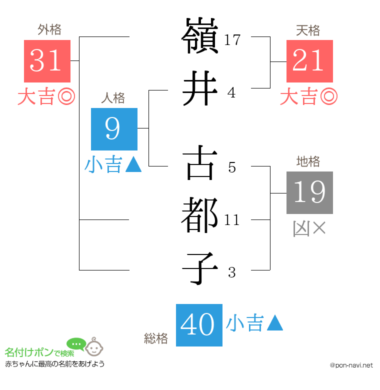 嶺井 古都子さんの姓名判断結果