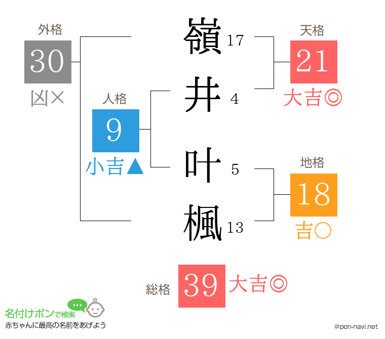 嶺井 叶楓さんの姓名判断結果