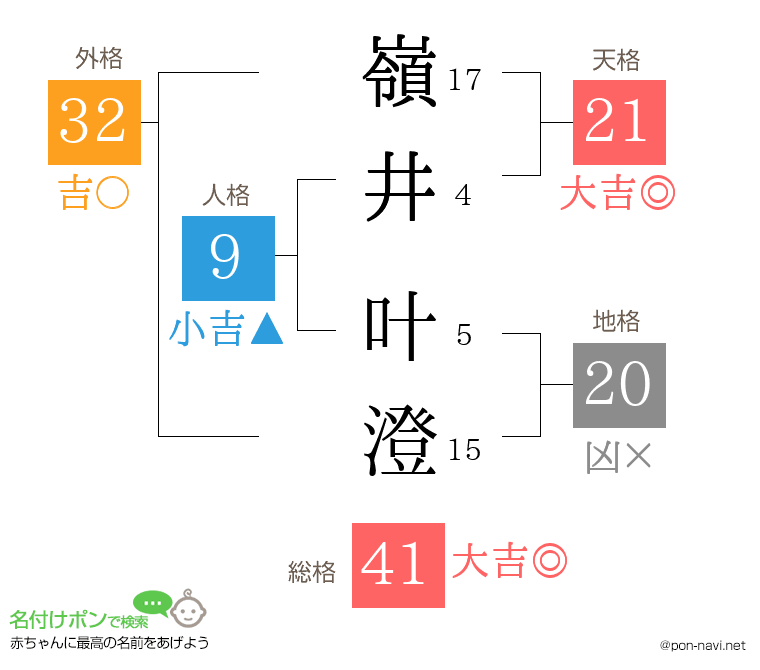 嶺井 叶澄さんの姓名判断結果