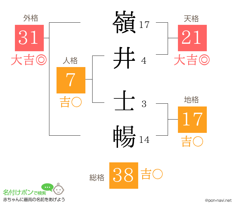 嶺井 士暢さんの姓名判断結果