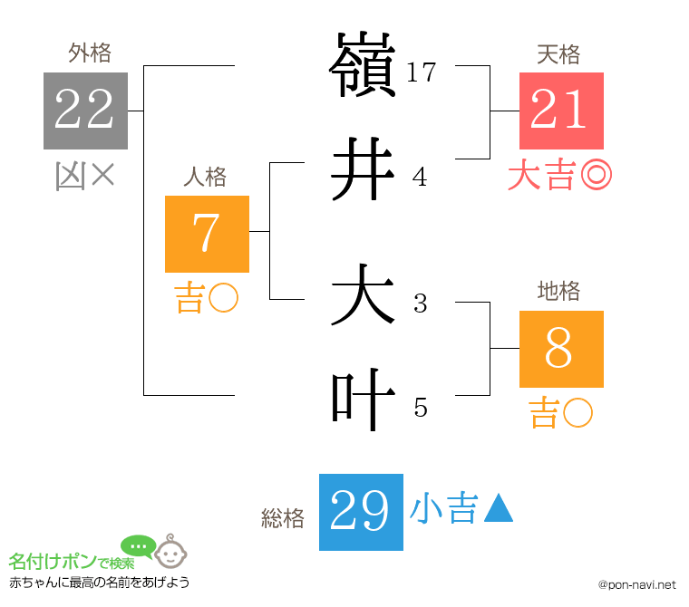 嶺井 大叶さんの姓名判断結果