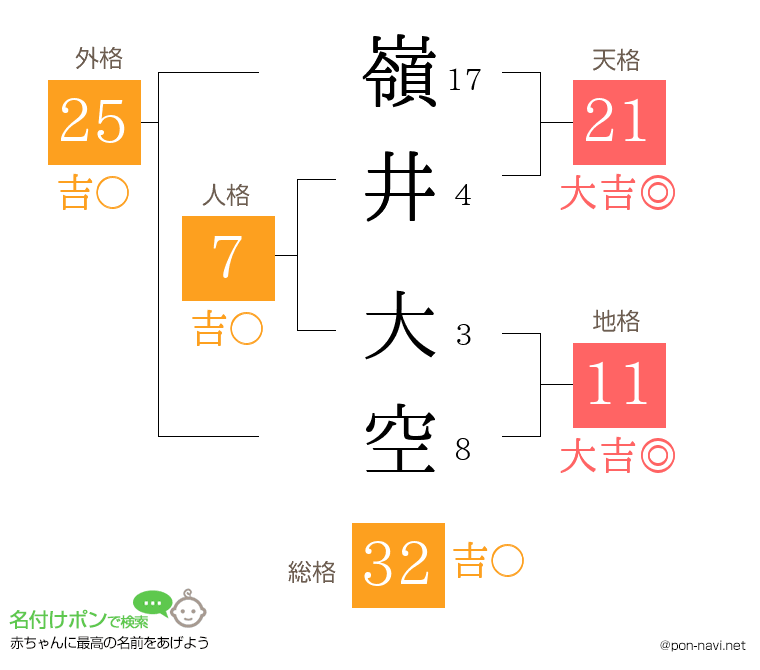 嶺井 大空さんの姓名判断結果