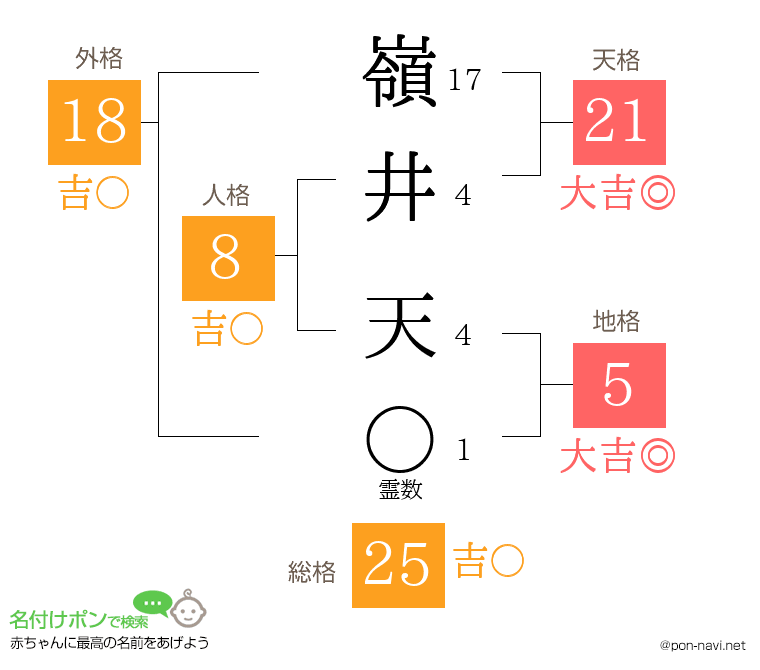 嶺井 天さんの姓名判断結果