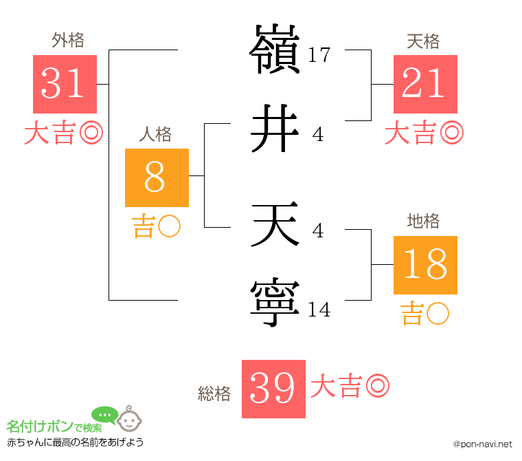 嶺井 天寧さんの姓名判断結果
