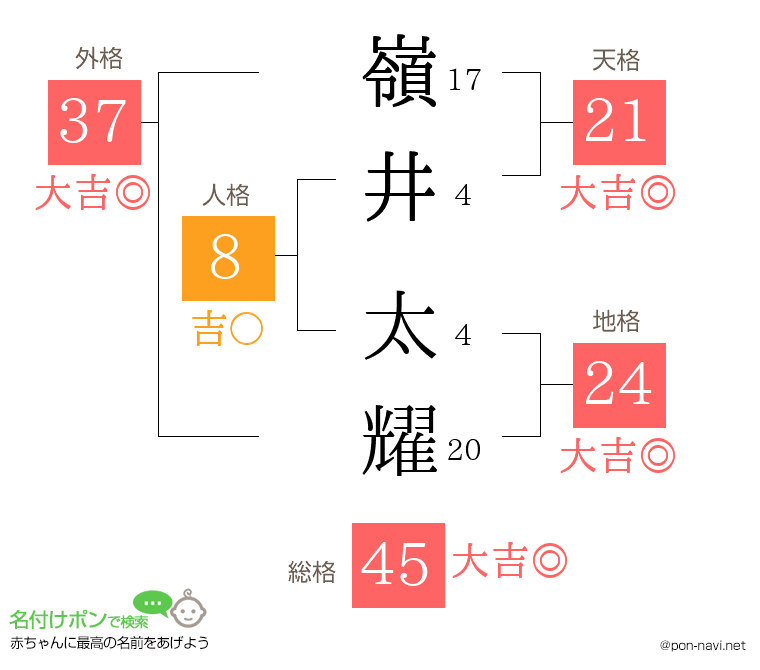 嶺井 太耀さんの姓名判断結果
