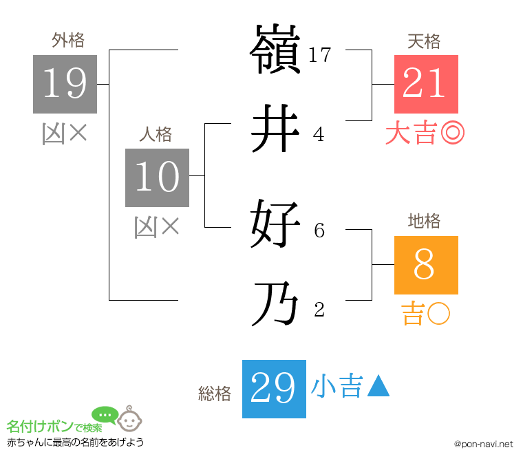 嶺井 好乃さんの姓名判断結果