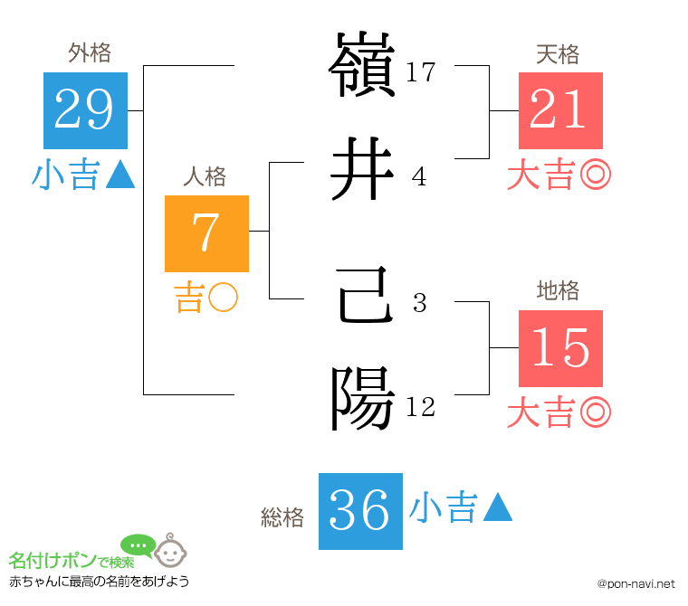 嶺井 己陽さんの姓名判断結果