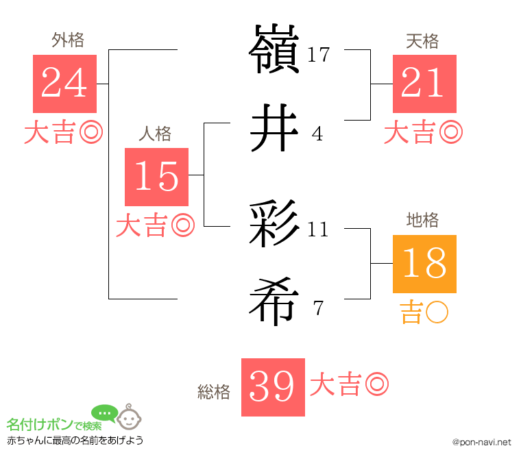 嶺井 彩希さんの姓名判断結果