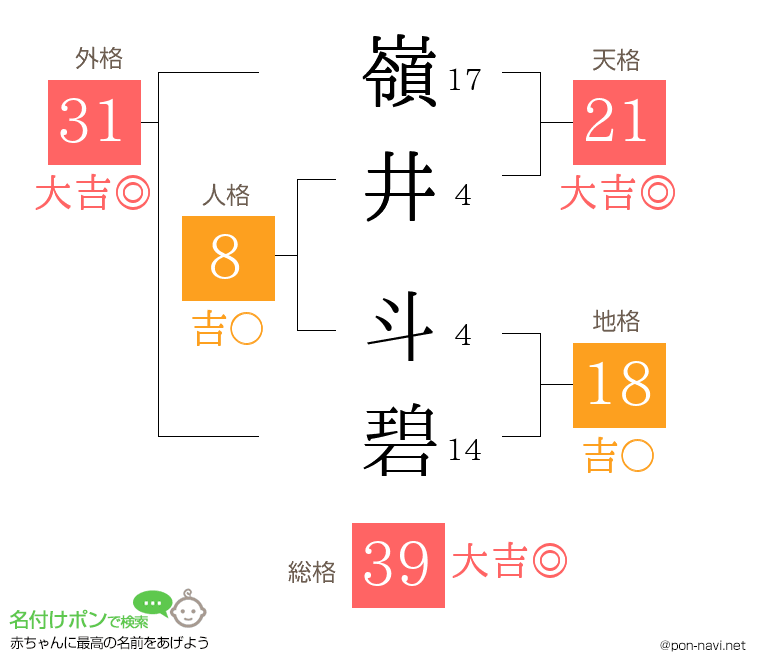 嶺井 斗碧さんの姓名判断結果