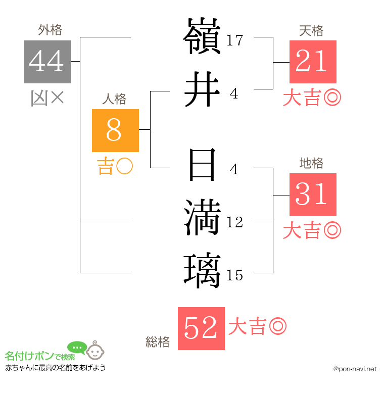 嶺井 日満璃さんの姓名判断結果
