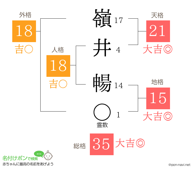 嶺井 暢さんの姓名判断結果