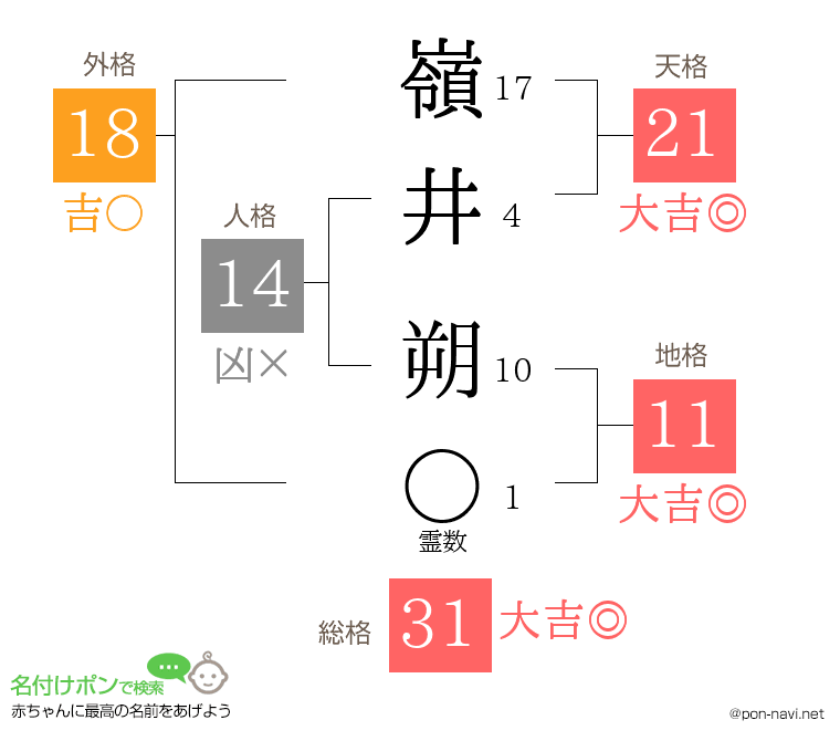 嶺井 朔さんの姓名判断結果