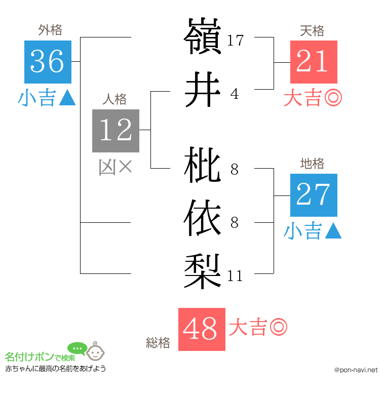 嶺井 枇依梨さんの姓名判断結果