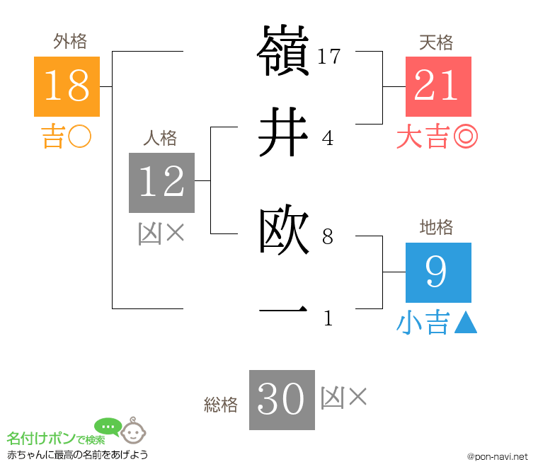嶺井 欧一さんの姓名判断結果