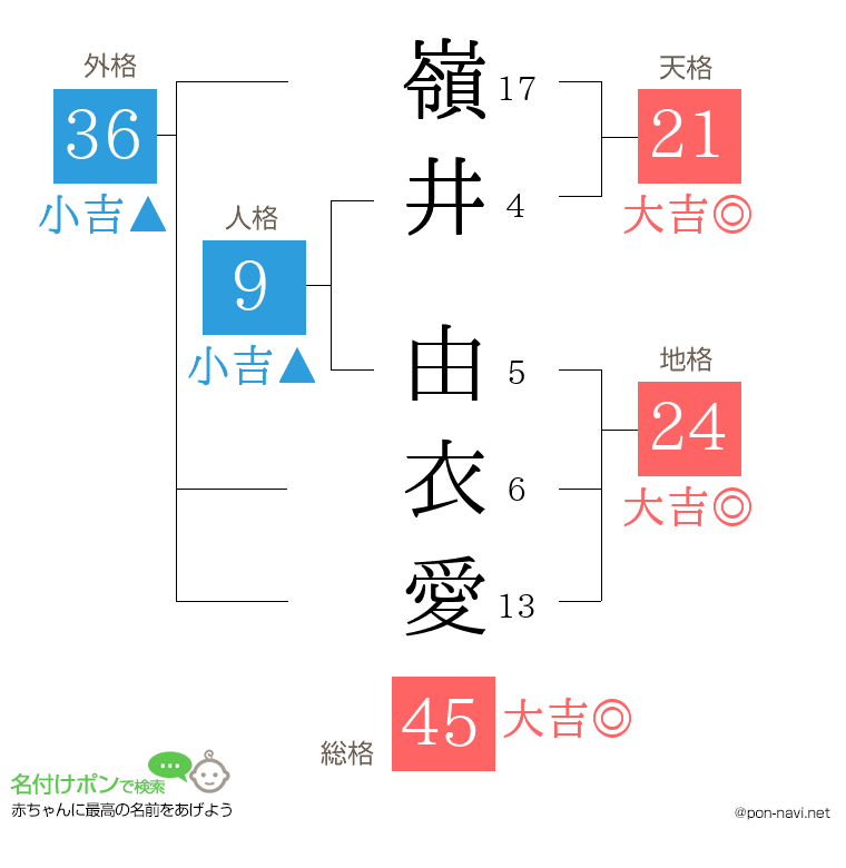 嶺井 由衣愛さんの姓名判断結果