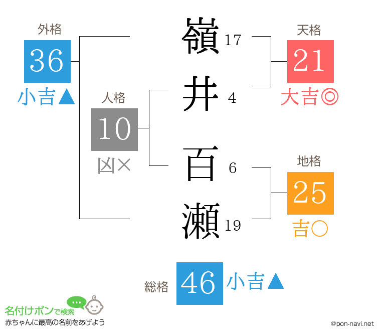 嶺井 百瀬さんの姓名判断結果