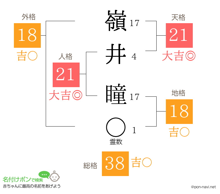 嶺井 瞳さんの姓名判断結果
