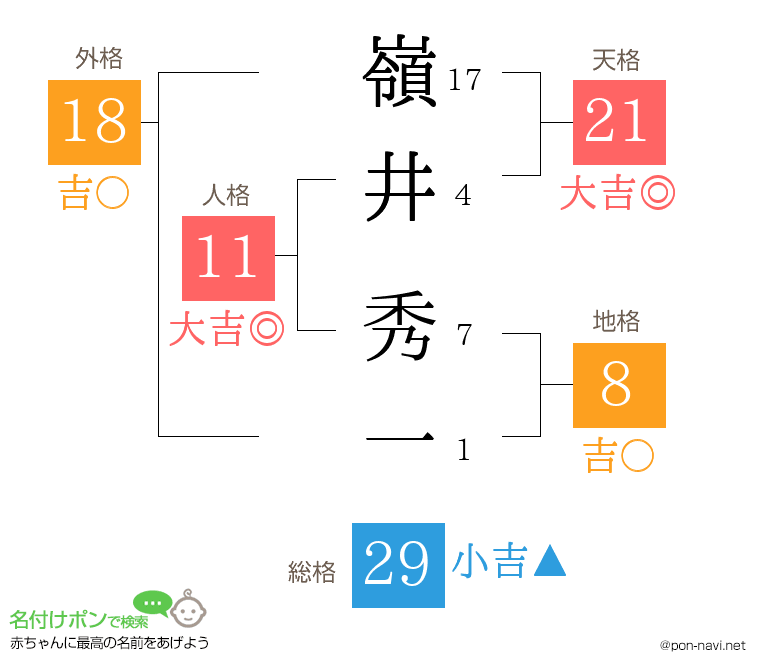 嶺井 秀一さんの姓名判断結果