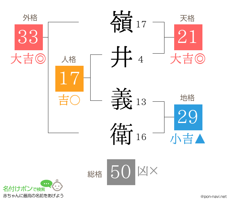 嶺井 義衛さんの姓名判断結果