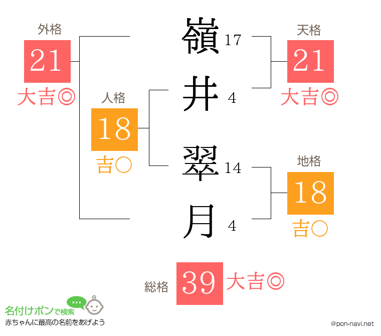 嶺井 翠月さんの姓名判断結果