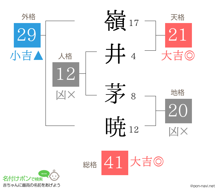 嶺井 茅暁さんの姓名判断結果