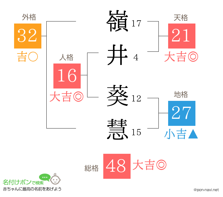 嶺井 葵慧さんの姓名判断結果