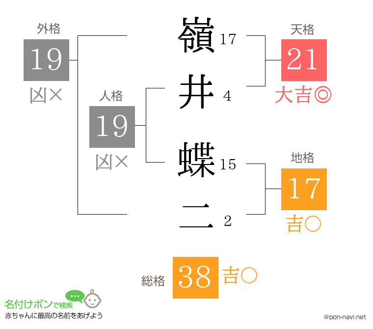 嶺井 蝶二さんの姓名判断結果