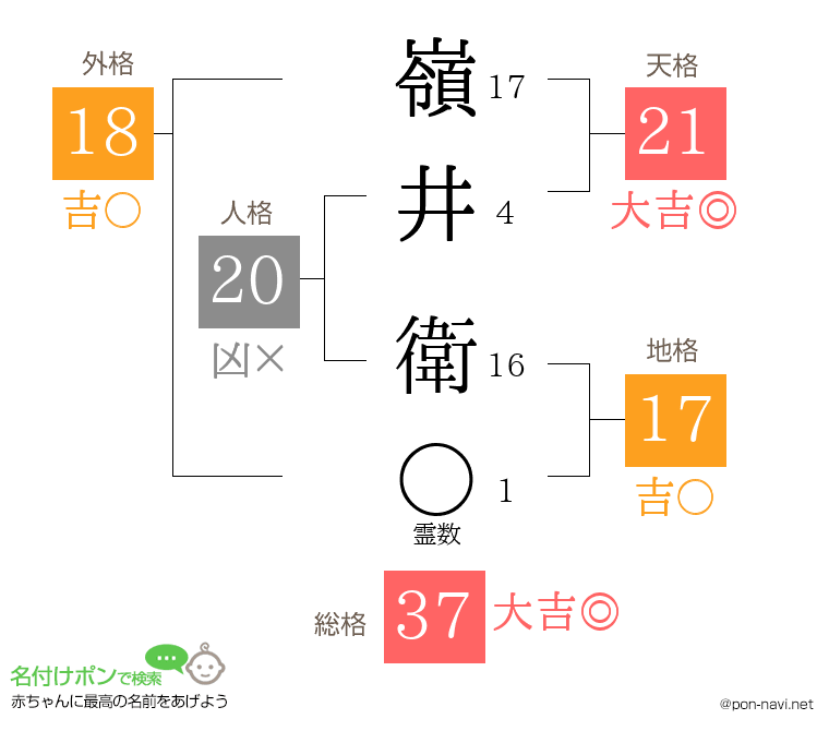 嶺井 衛さんの姓名判断結果